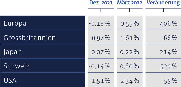 05_Grafik_Maerz_2022_de_WEB-1